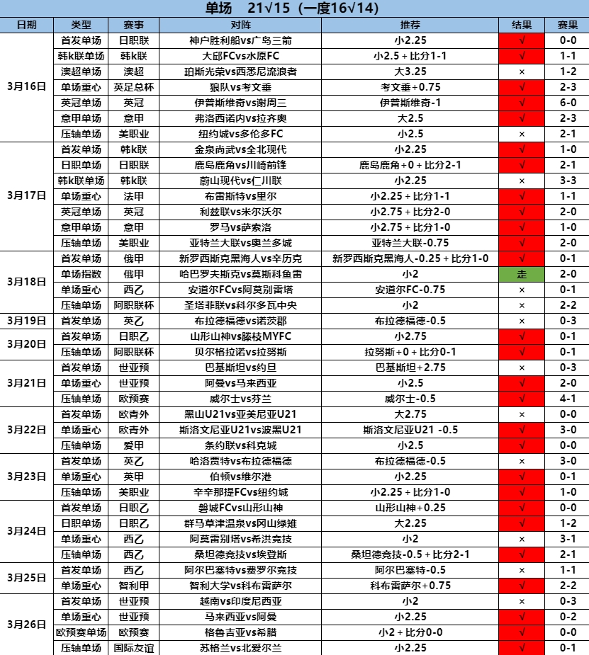 3.27单场21.15.png