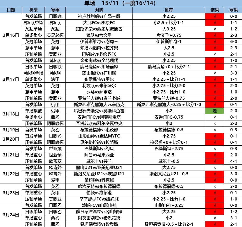 3.25单场15.11.png