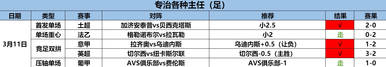 3.12厨房足.png