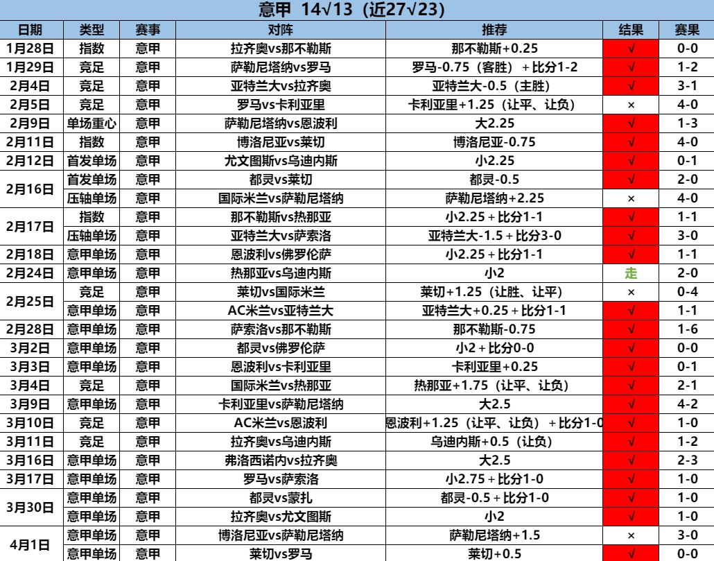 4.2意甲27.23 14.13.png