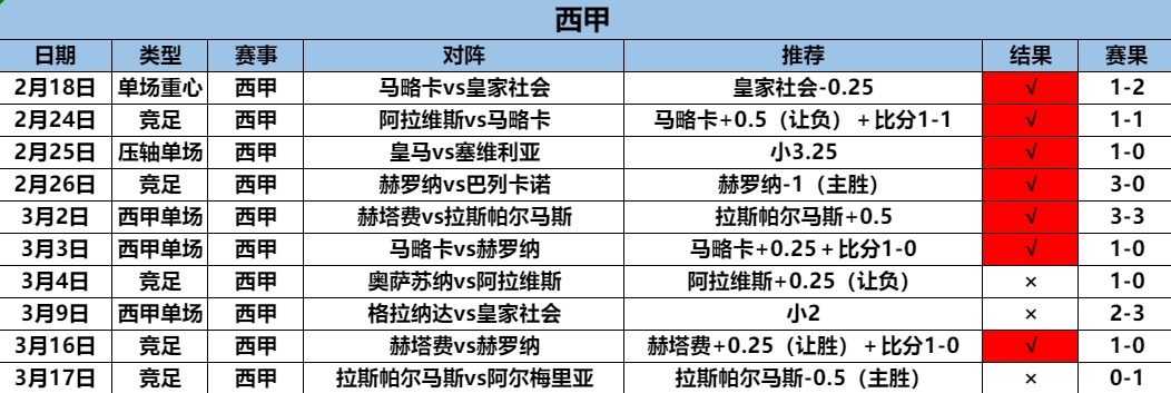 3.30西甲10.7.png