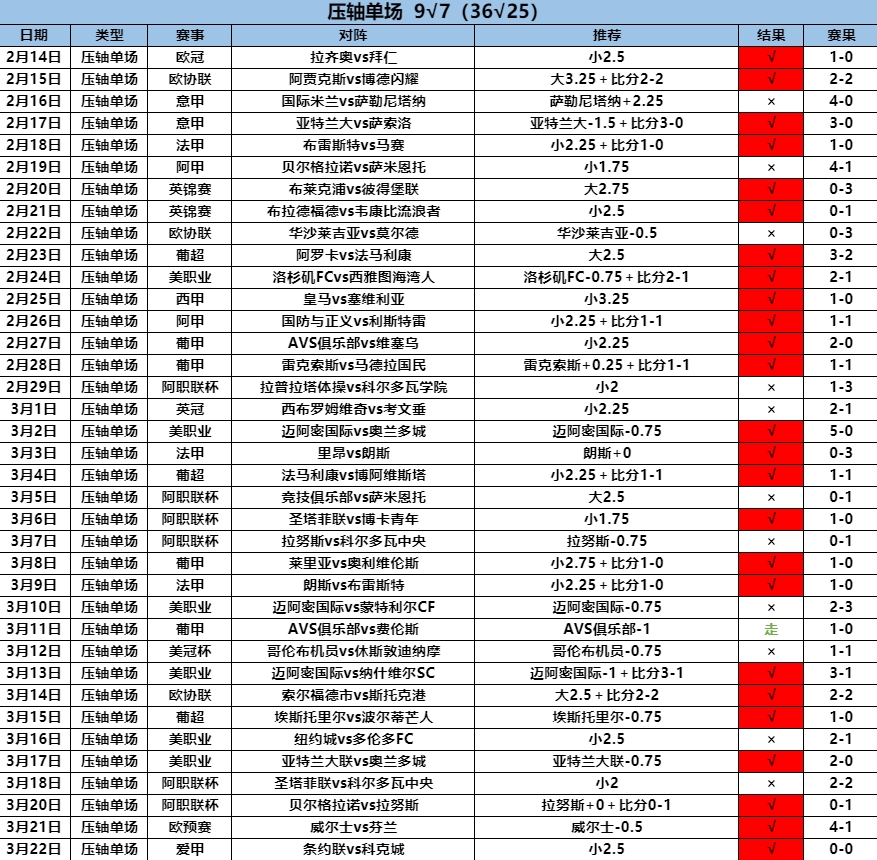 3.23压轴9.7.png