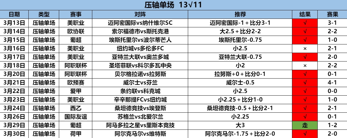 3.31压轴13.11.png