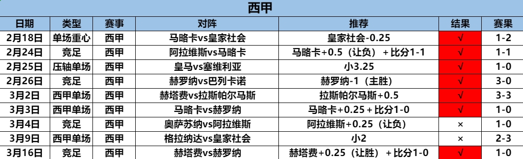 3.17西甲9.7.png