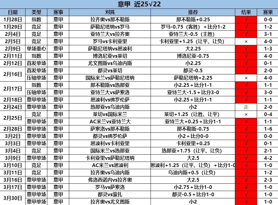 3.31意甲25.22 12连.png