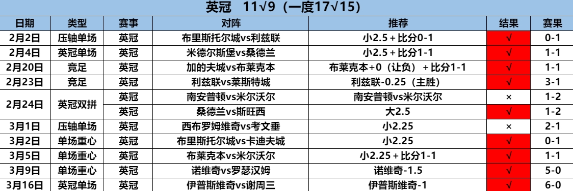 3.17英冠11.9.png