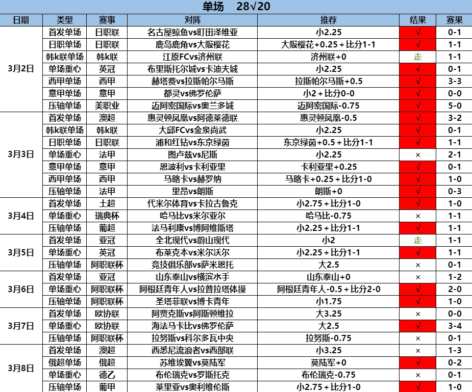 3.9单场28.20.png