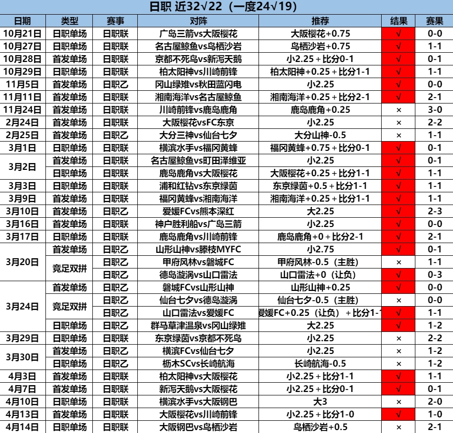 4.20日职32.22.png