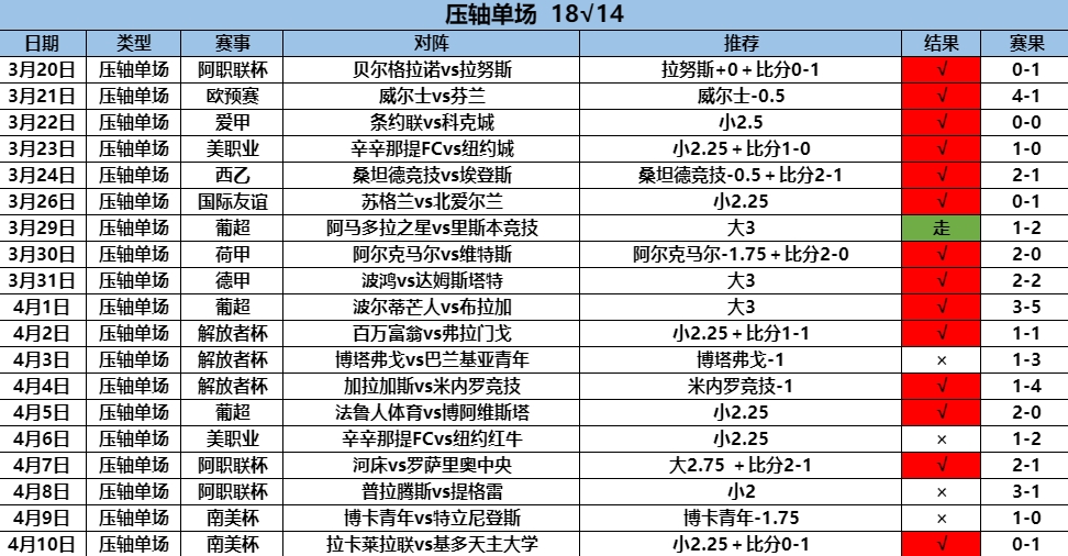 4.11压轴18.14.png