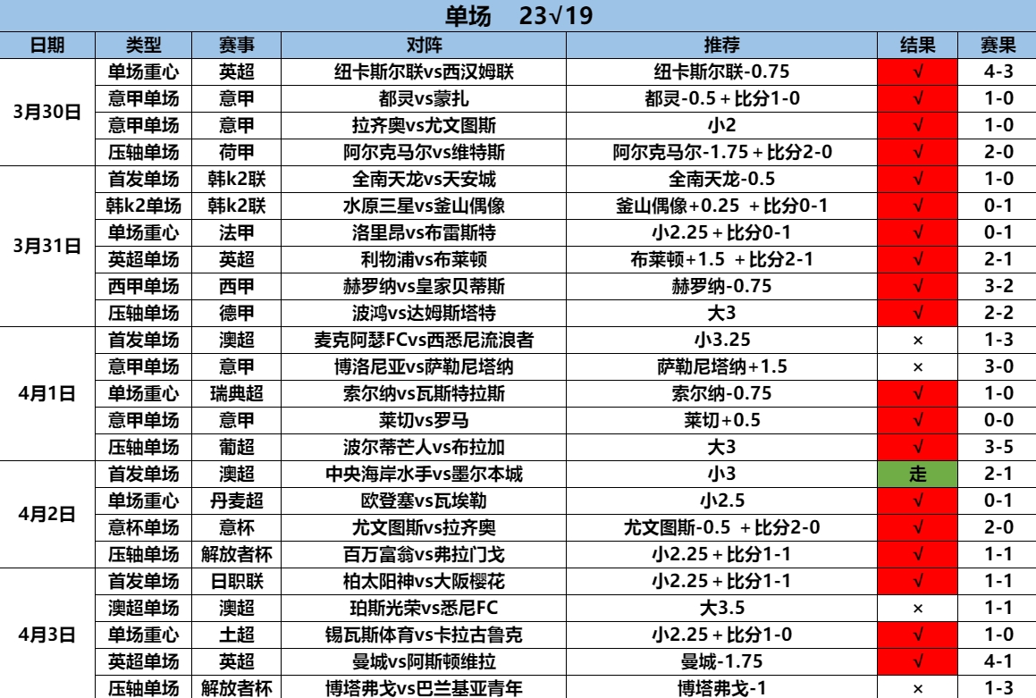 4.4单场23.19.png