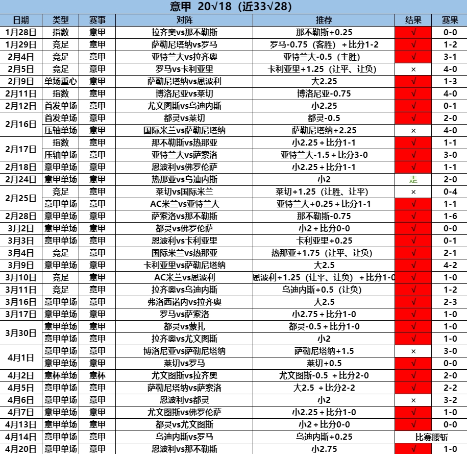 4.21意甲20.18.png