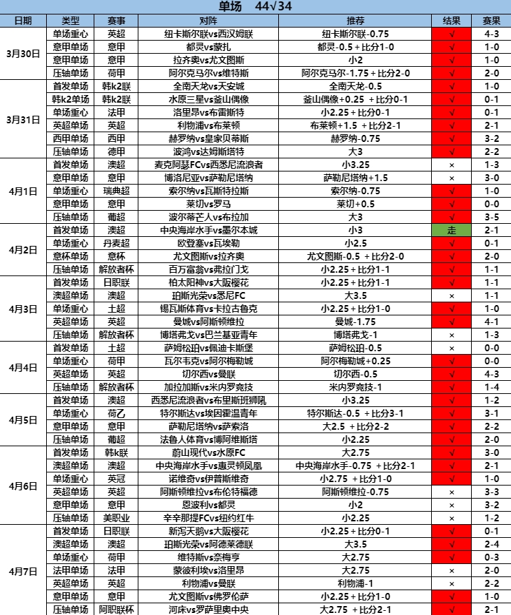 4.8单场44.34.png