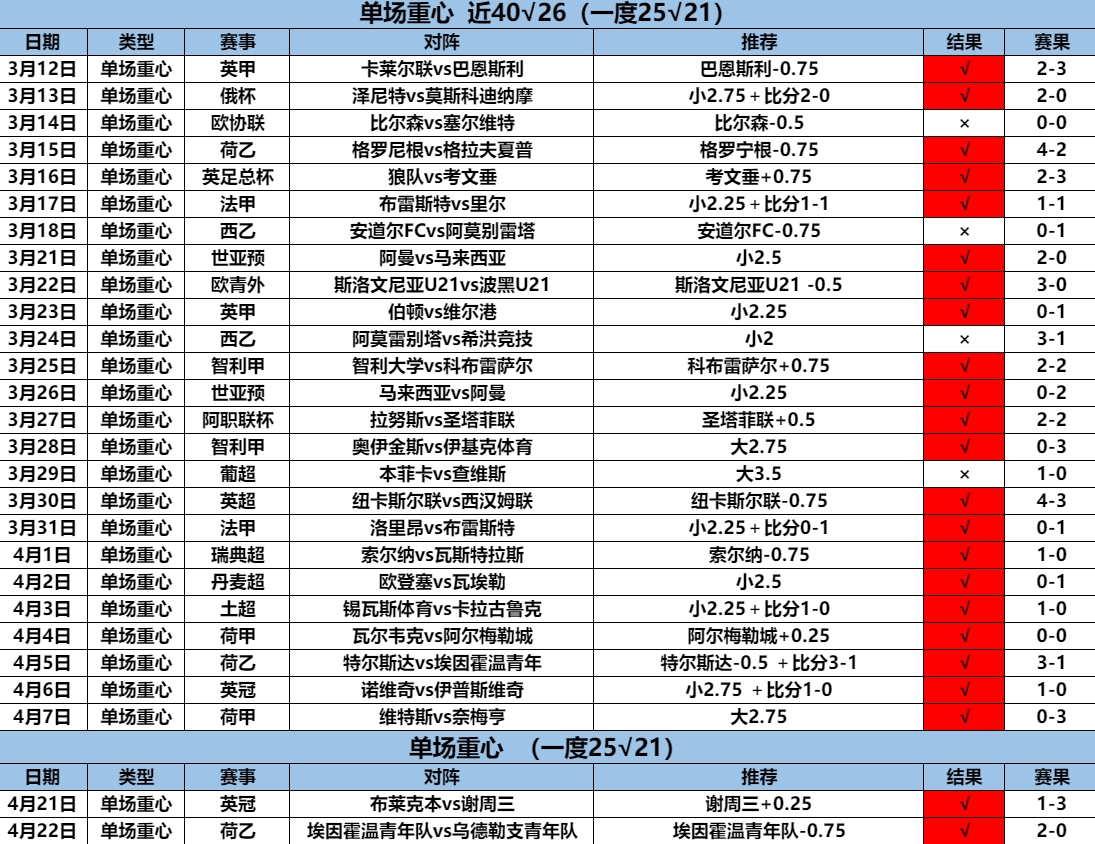 4.23重心2连.png