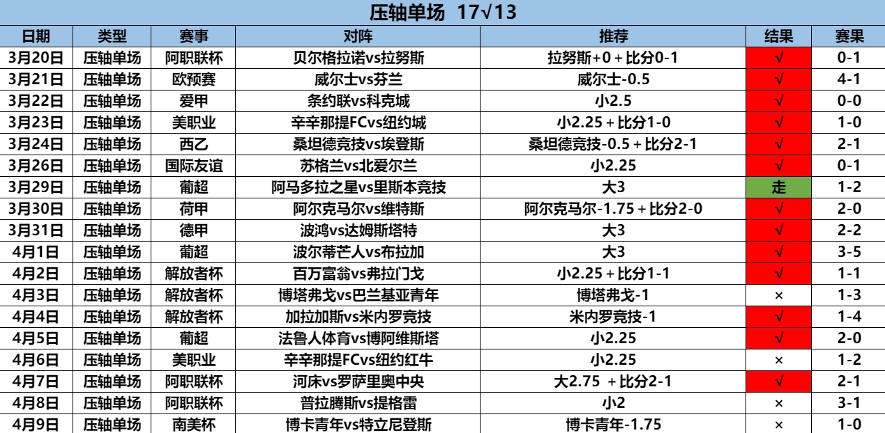 4.10压轴17.13.png