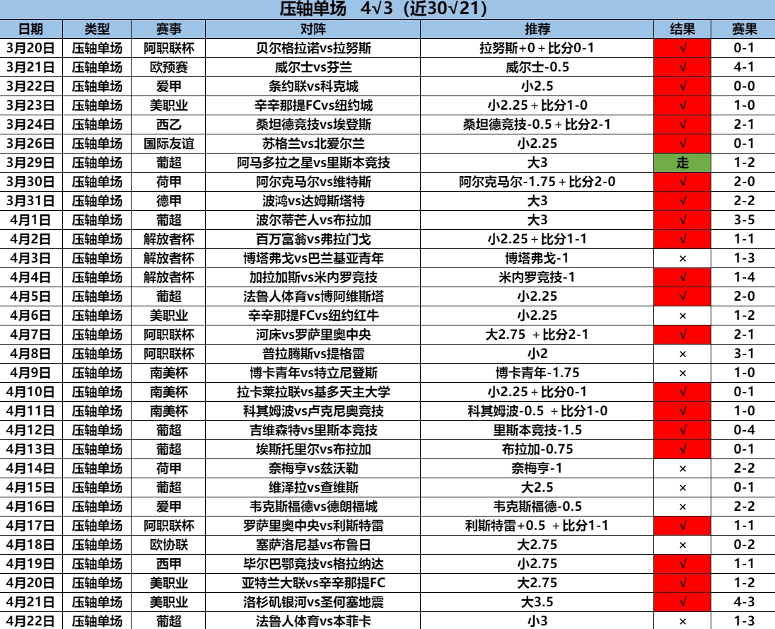 4.23压轴4.3.png