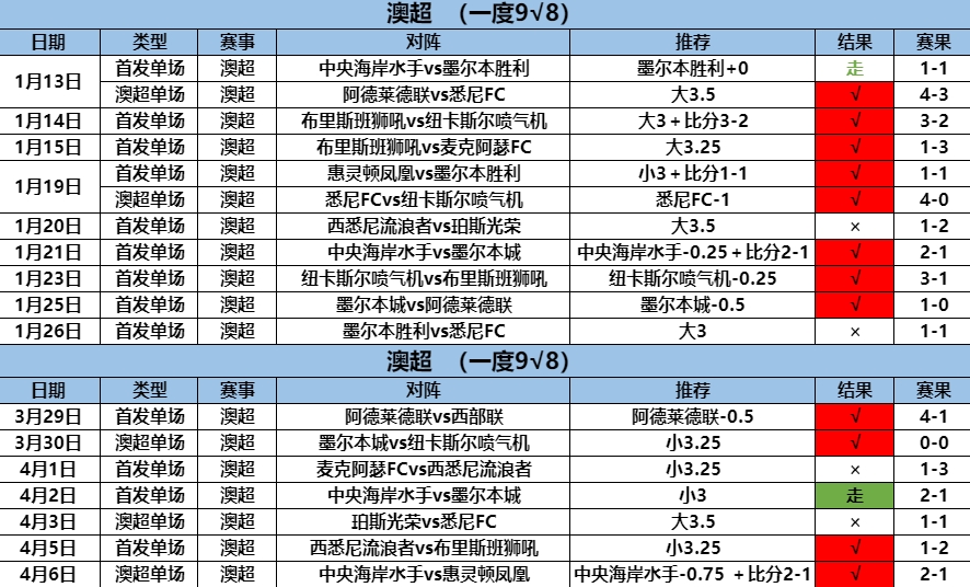 4.7澳超 2连.png