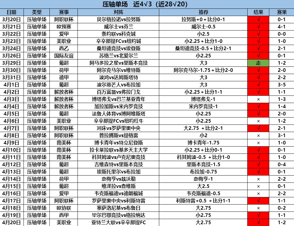 4.21压轴4.3.png