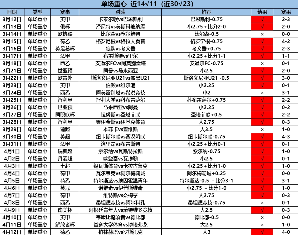 4.13重心 14.11 30.23.png