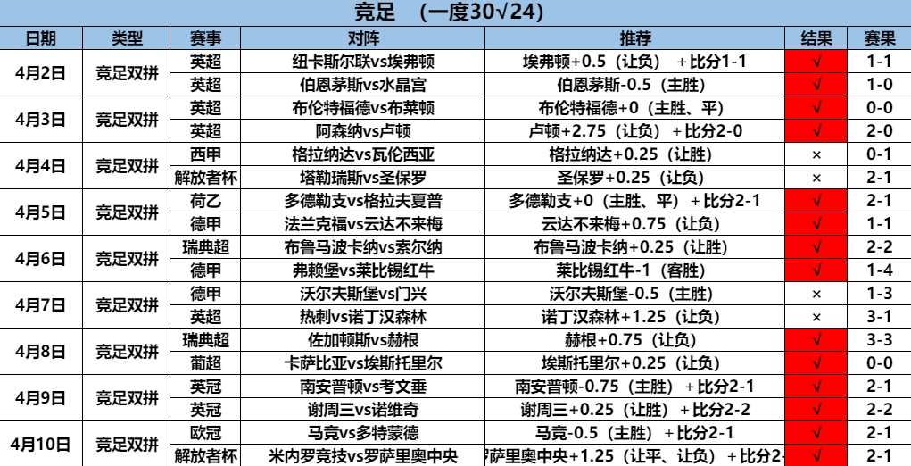 4.11竞足 9.7.png