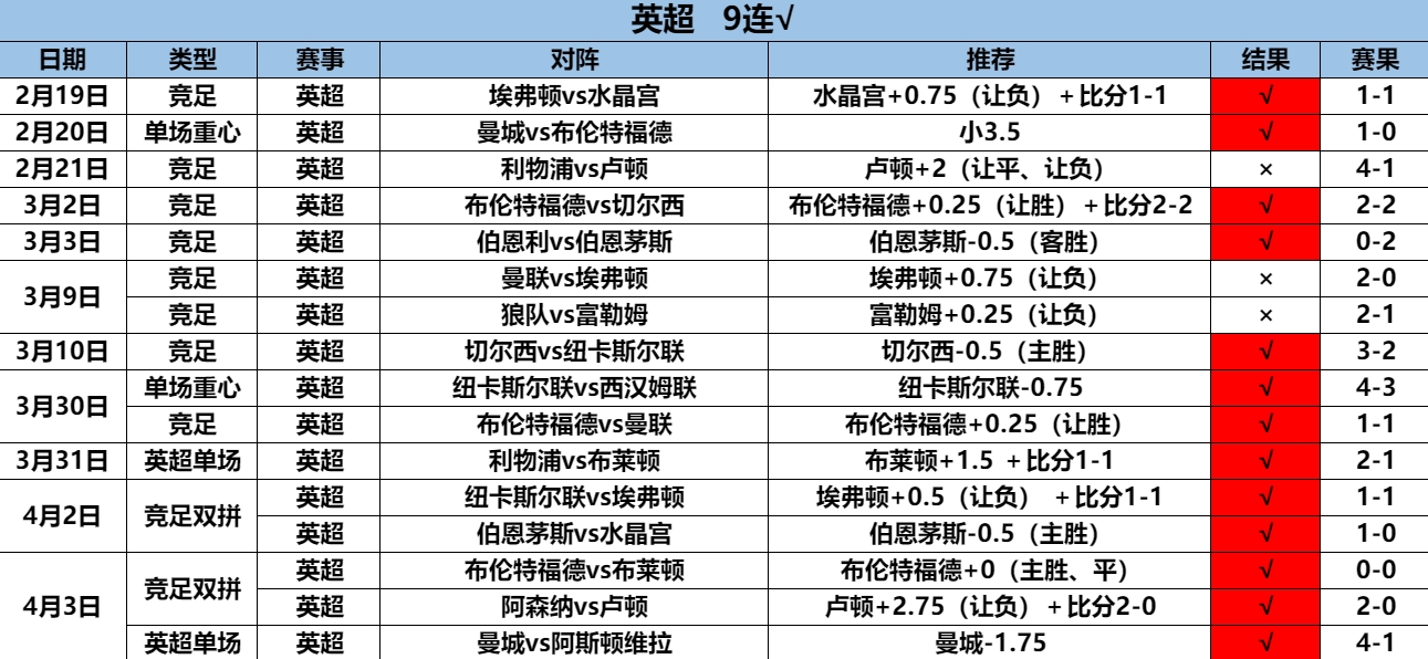 4.4英超 9连.png