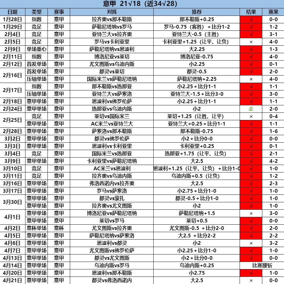 4.22意甲21.18.png