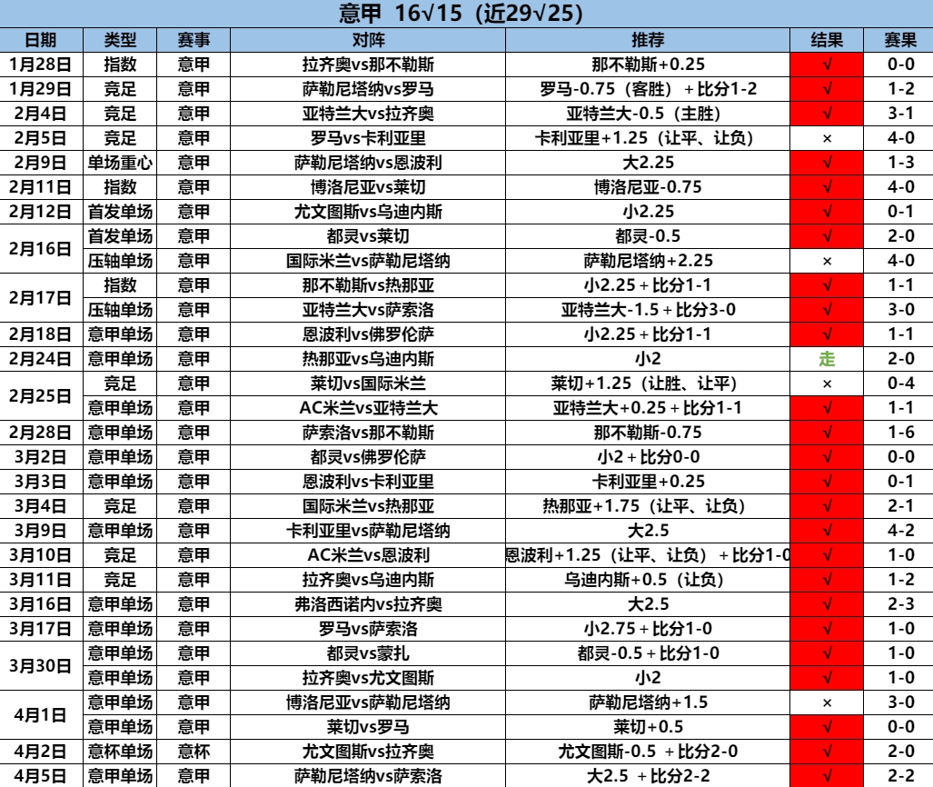 4.6意甲16.15.png