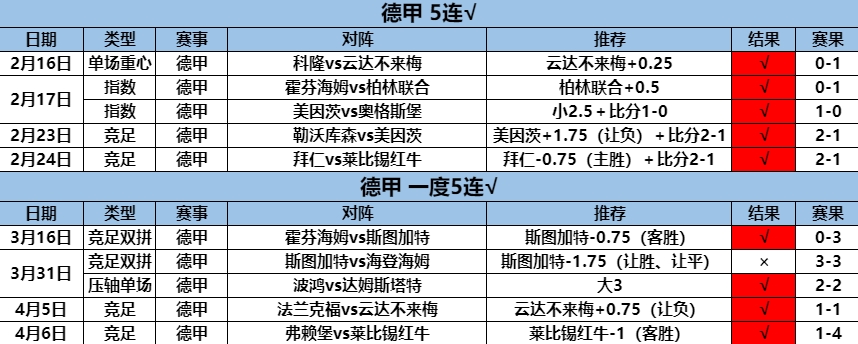 4.7德甲 3连红.png