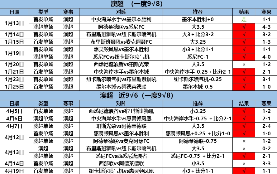 4.20澳超9.6.png