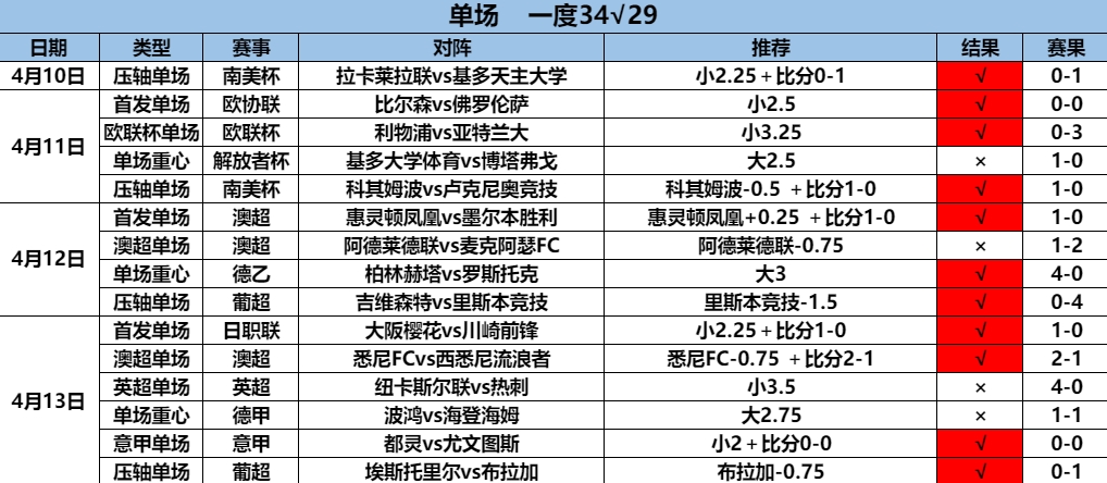 4.14单场15.11.png