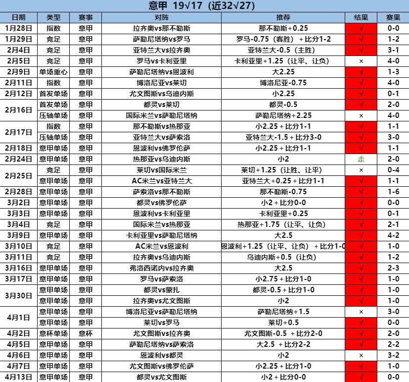 4.14意甲19.17 31.27.png