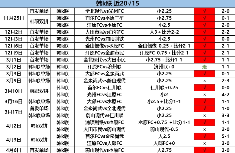 4.11 韩k 近20中15.png