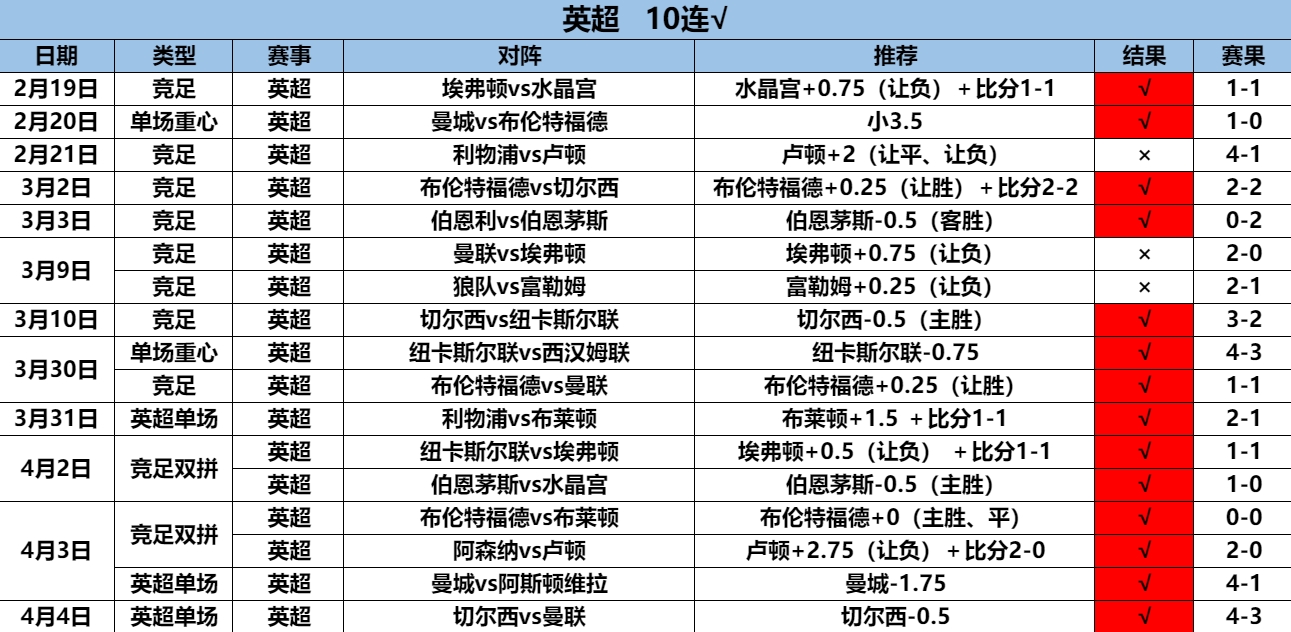 4.5英超10连.png