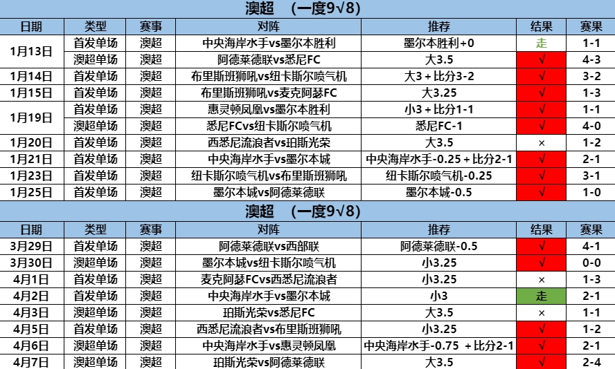 4.8澳超3连.png