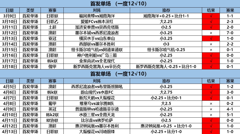 4.14首发3连.png