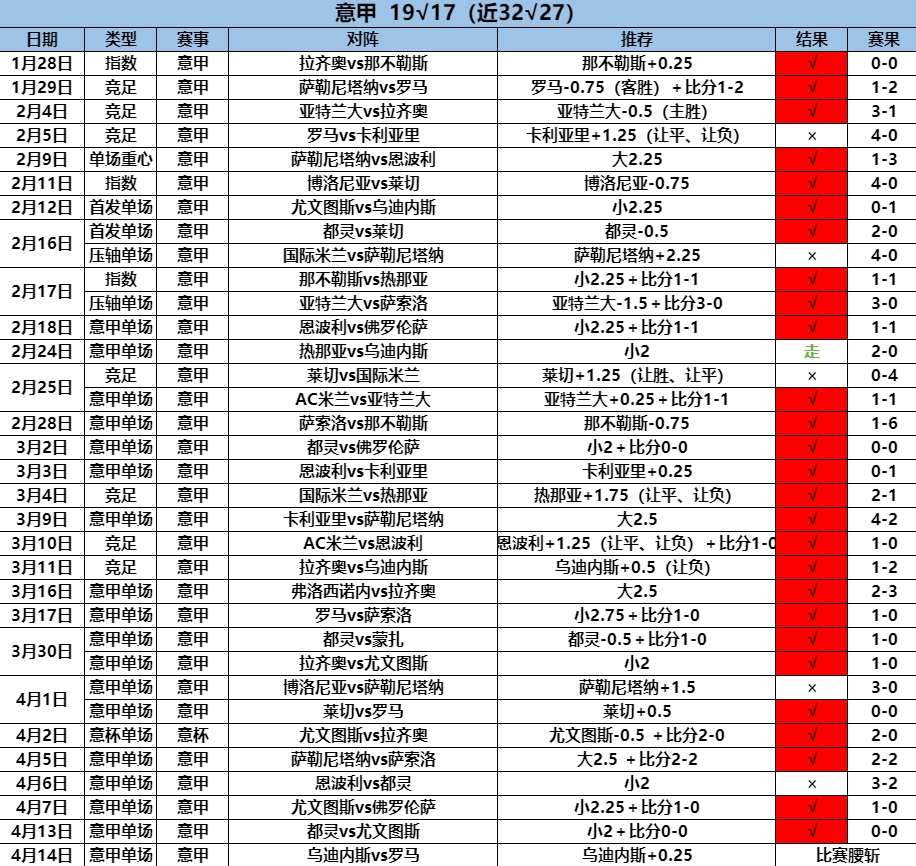 4.15意甲 19.17 32.27.png