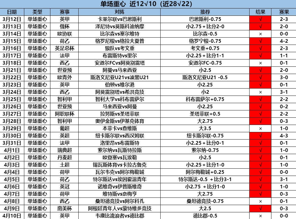 4.11重心12.10 28.22.png