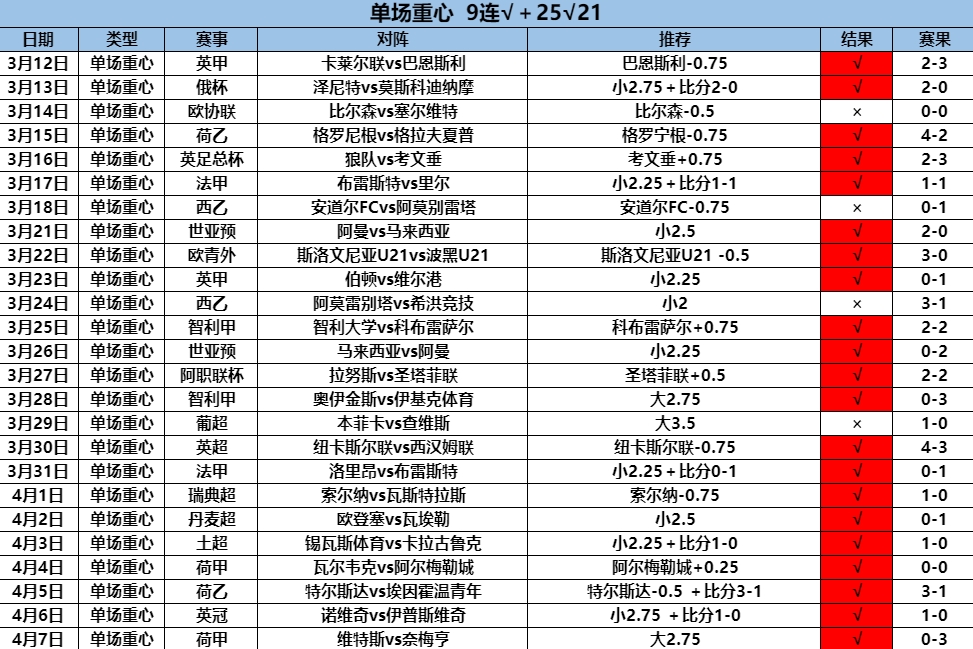 4.8重心 9连 25.21.png