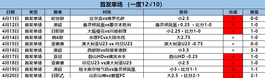 4.21首发 4连.png