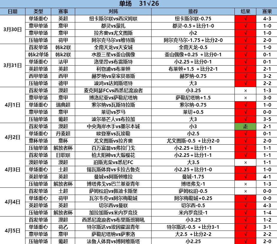 4.6单场31.26.png