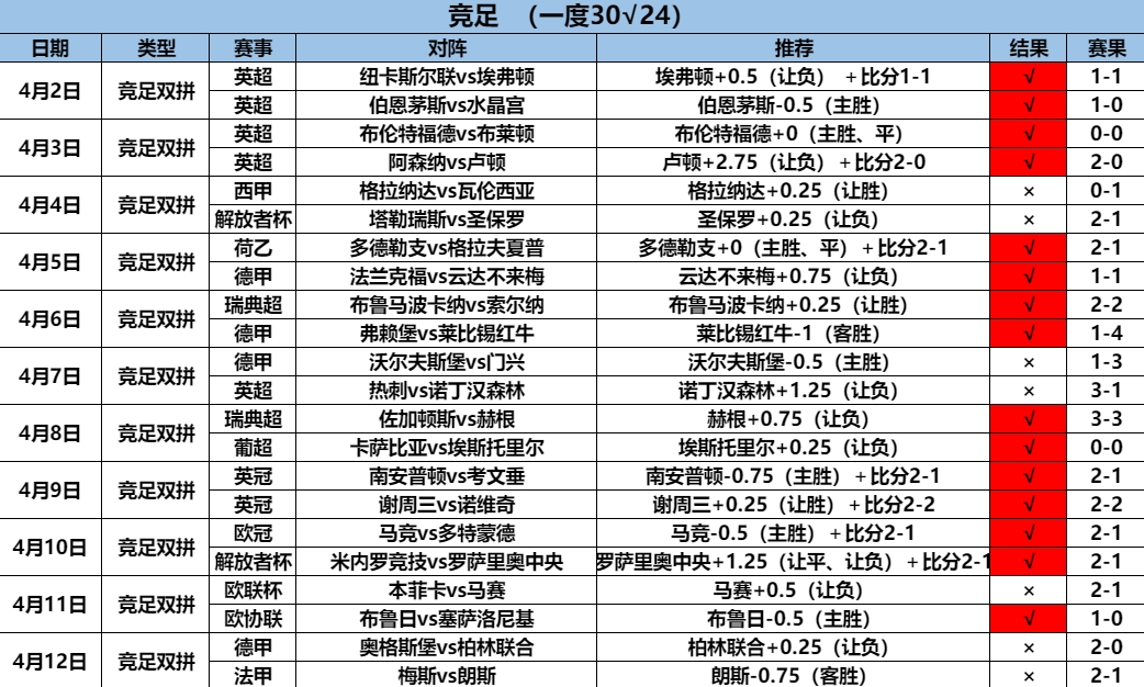 4.13竞足 22.15 11.7.png