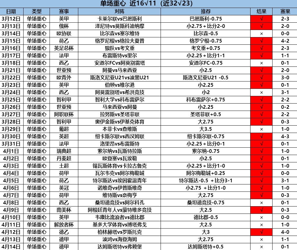 4.15重心32.23.png