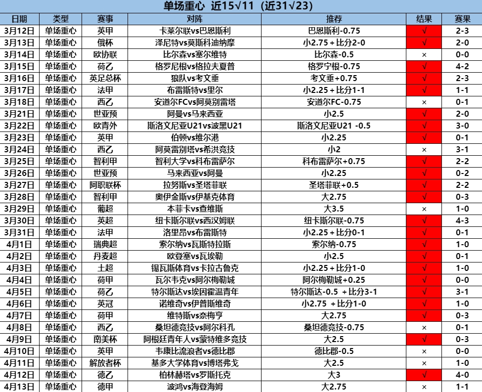 4.14重心15.11 31.23.png