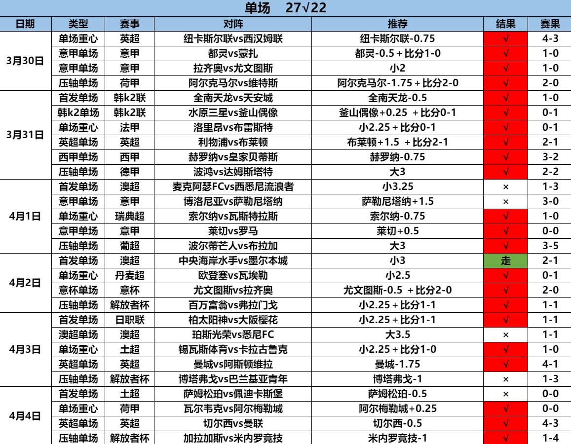 4.5单场27.22.png