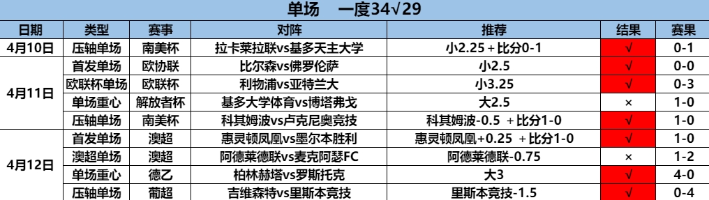 4.13单场9.7.png