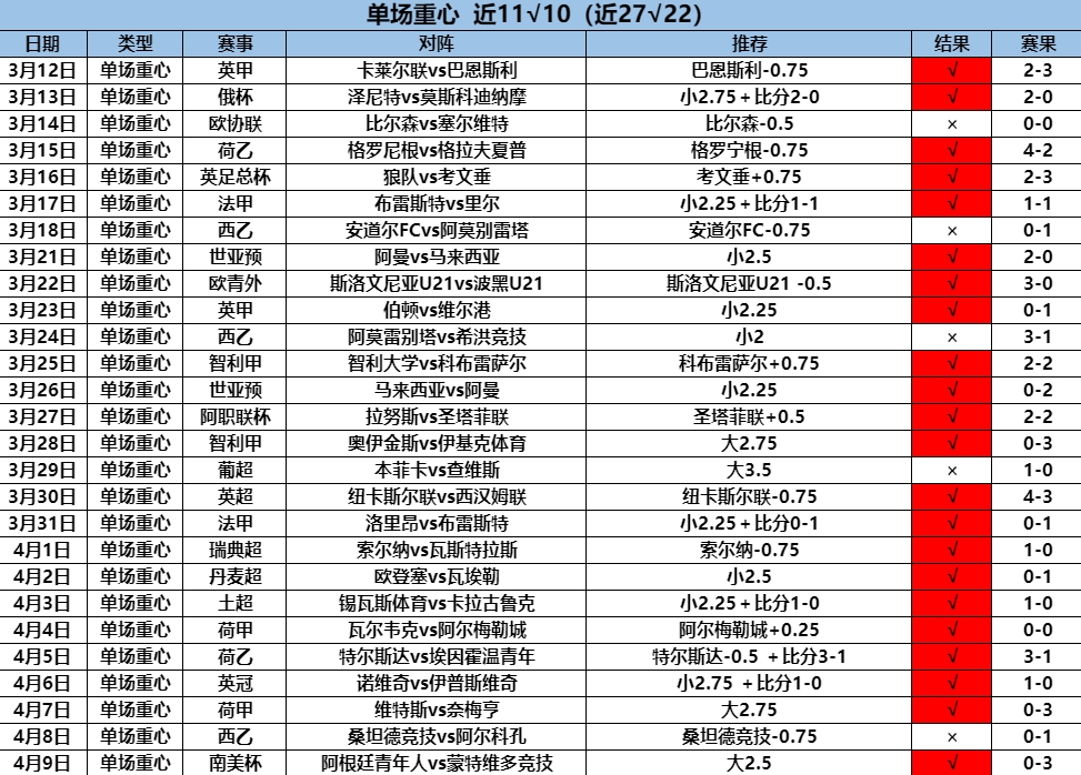 4.10重心11.10 27.22.png