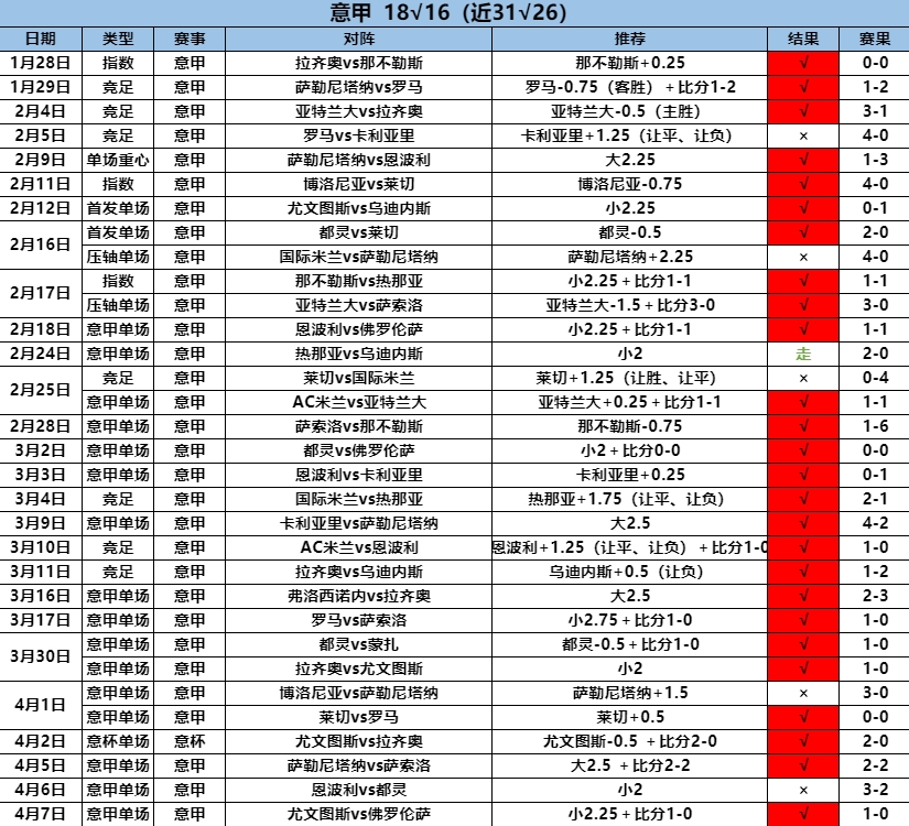 4.8意甲18.16.png