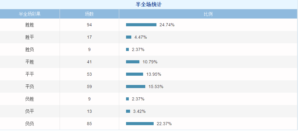 英超联赛特点