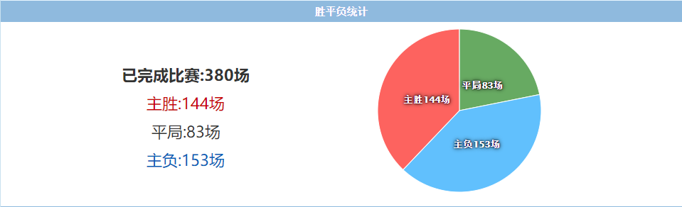 英超联赛特点