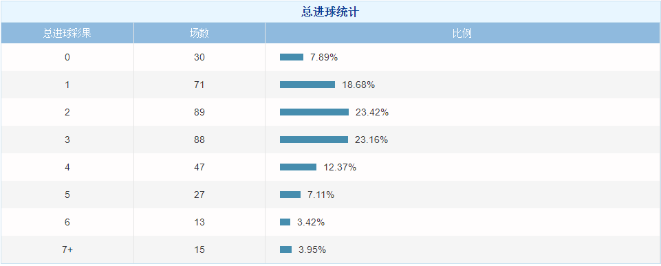 英超联赛特点