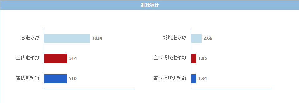 英超联赛特点